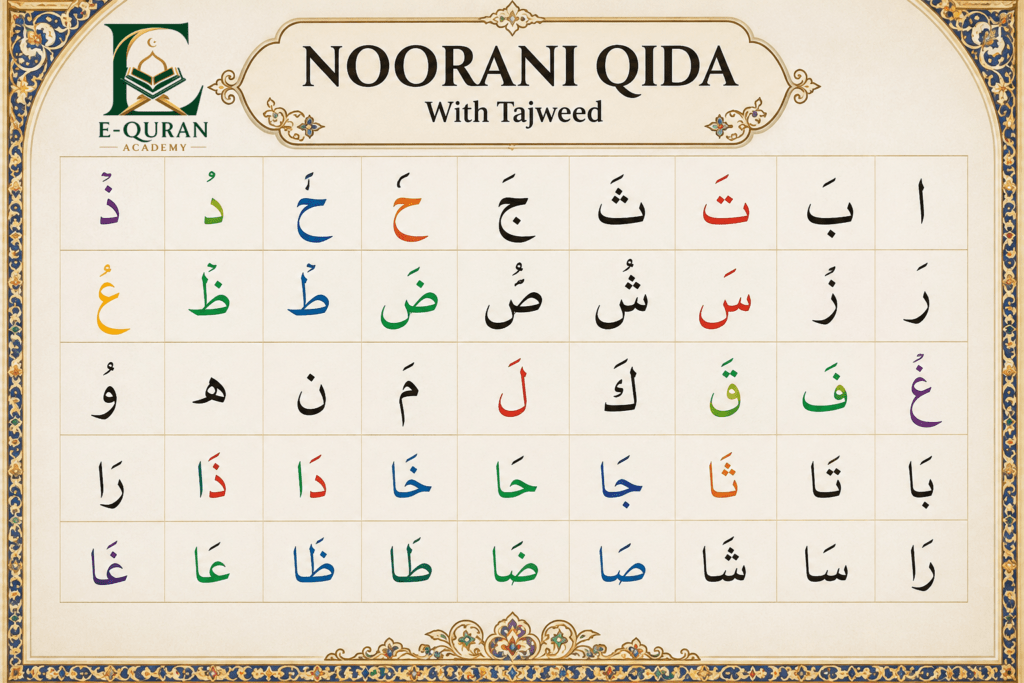 Noorani Qaida with Tajweed: A Complete Beginner’s Guide to Learning the Quran Correctly